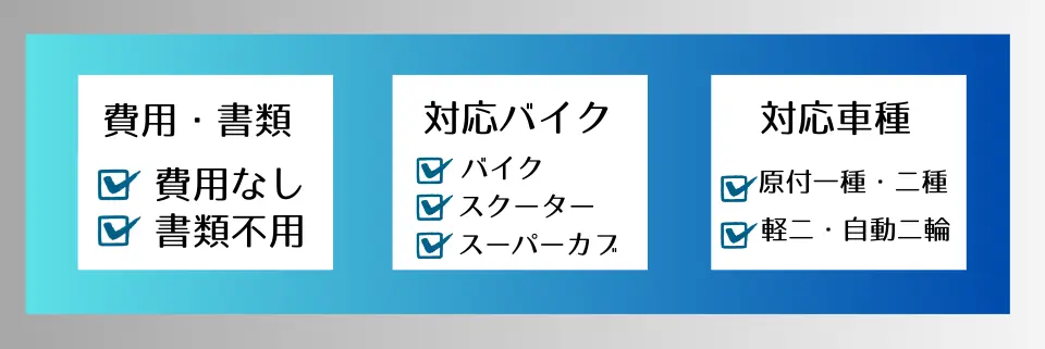 費用・書類(費用なし。書類不要)対応バイク(バイク、スクーター、スーパーカブ)対応車種(原付1種・ 2種、軽二輪、自動2輪)完全無料引き取り。