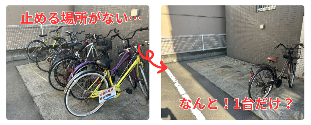 駐輪場が放置自転車でいっぱいで止めるとこがない、そんなお悩みも撤去で解決！撤去すると使われている自転車は、なんと1台のみ・・・